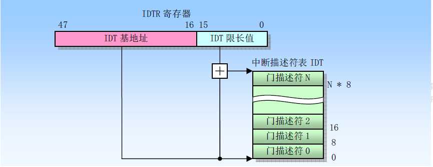 技术分享图片