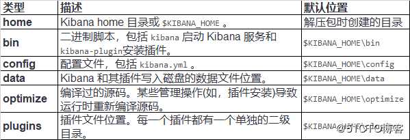 Kibana7.5使用配置