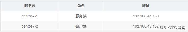 Mencached的基本架构搭建
