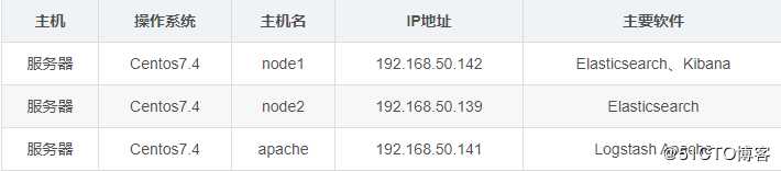 ELK日志分析系统