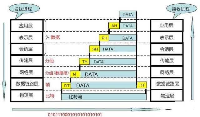 技术分享图片