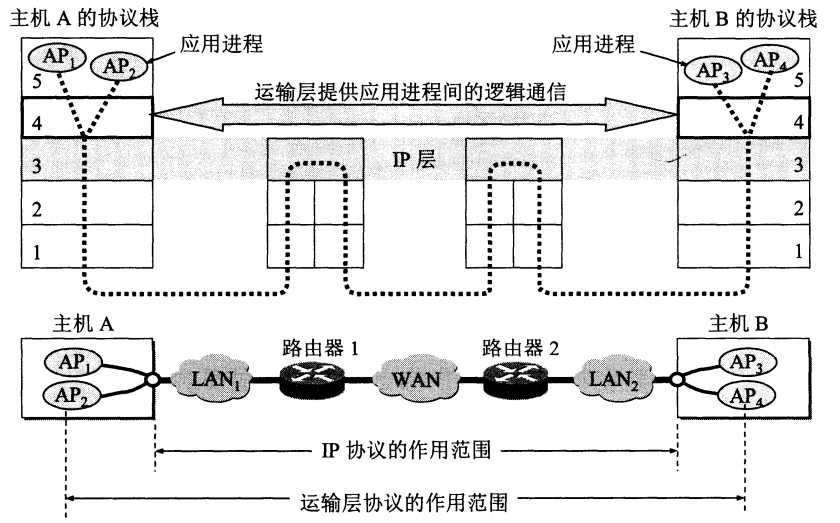 技术分享图片