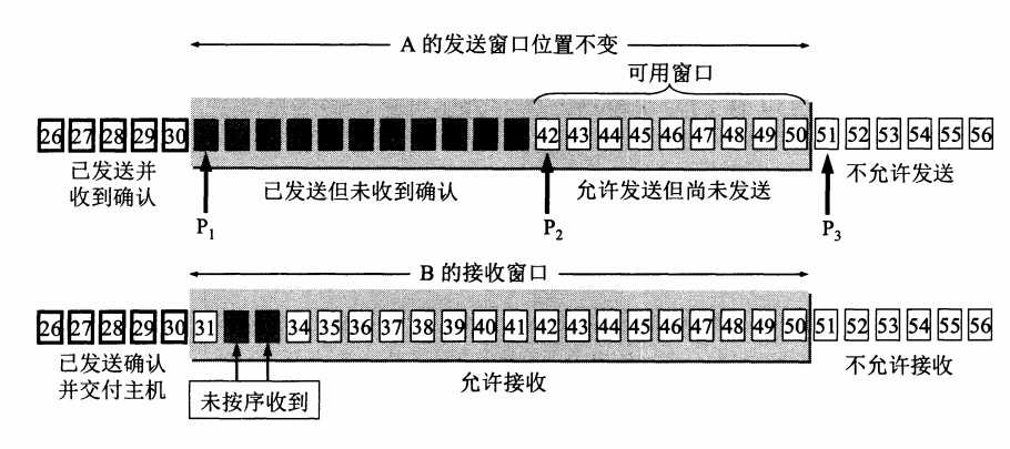 技术分享图片