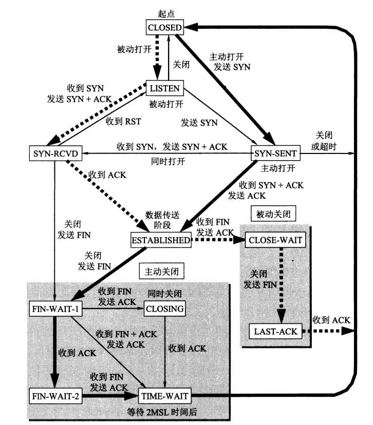 技术分享图片