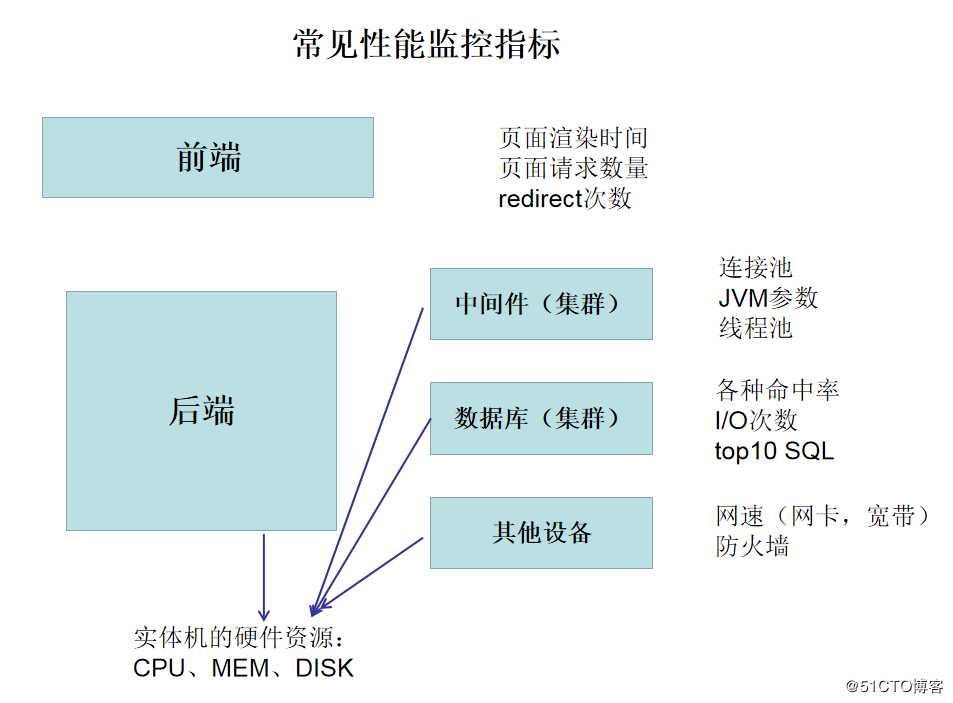 【我的Linux，我做主！】性能监控工具nmon必知必会