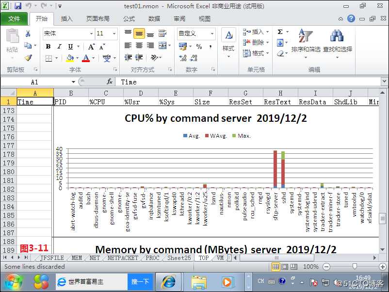 【我的Linux，我做主！】性能监控工具nmon必知必会