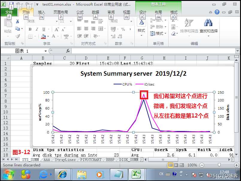 【我的Linux，我做主！】性能监控工具nmon必知必会