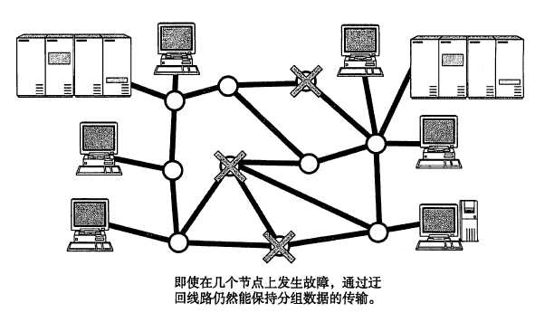 技术分享图片