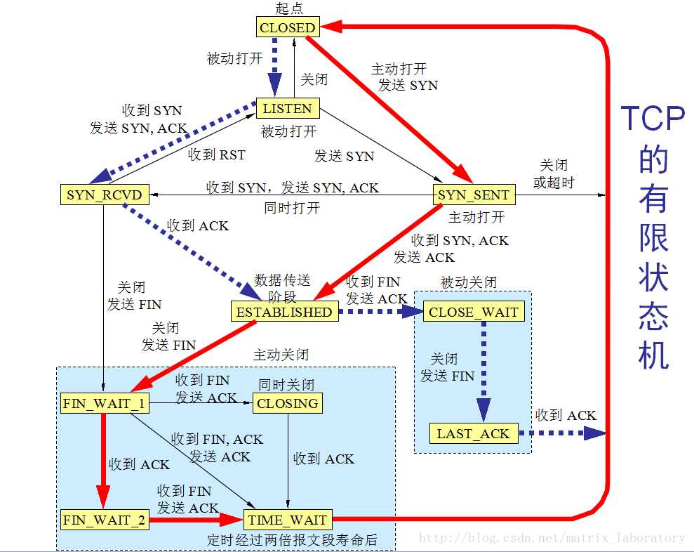 技术分享图片