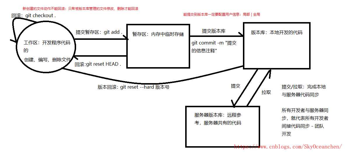 技术分享图片