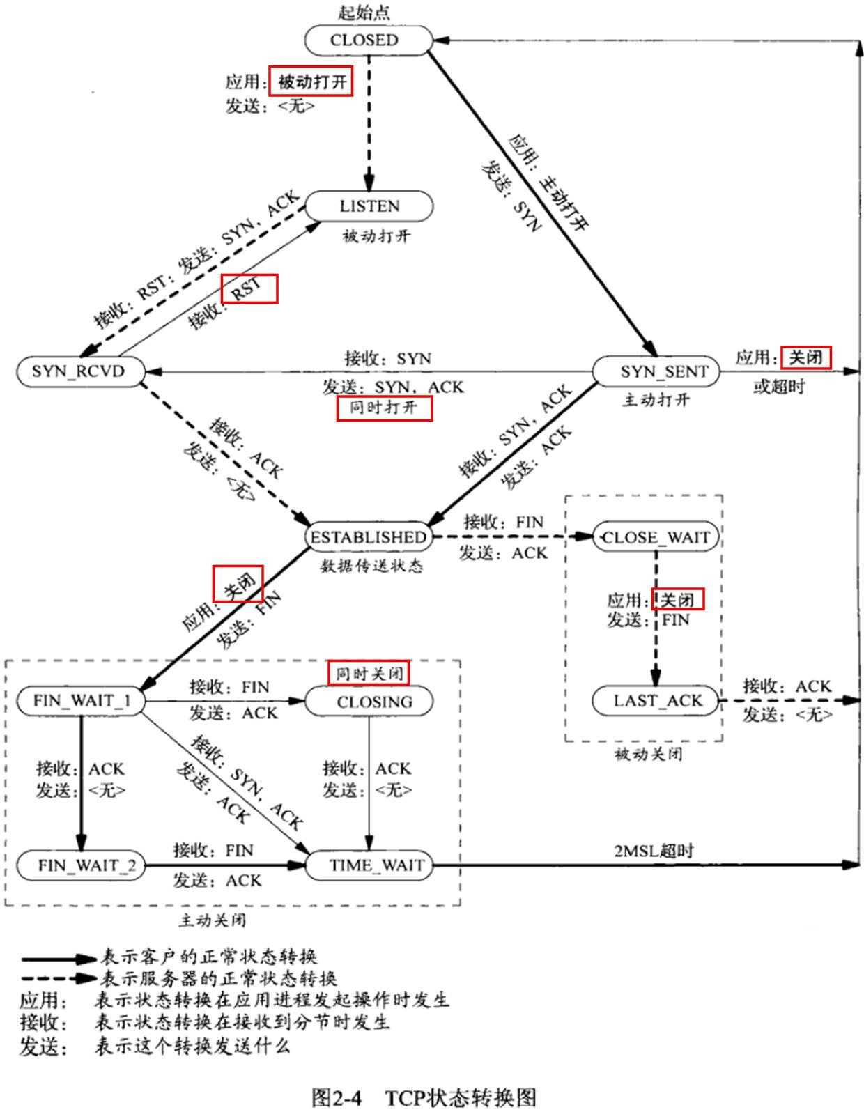 技术分享图片
