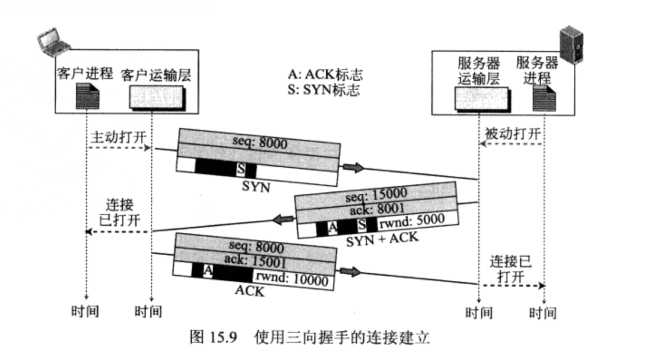 技术分享图片