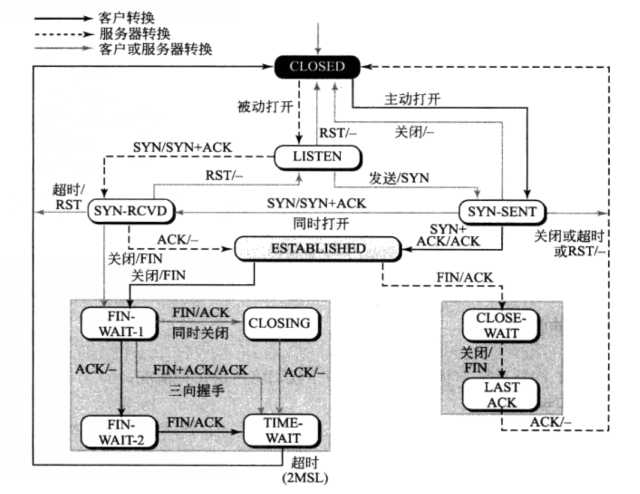 技术分享图片