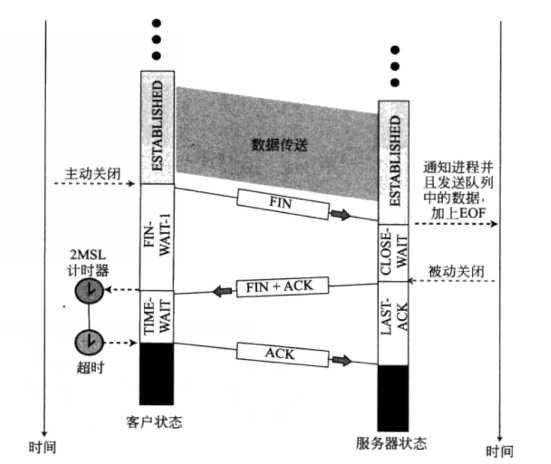 技术分享图片