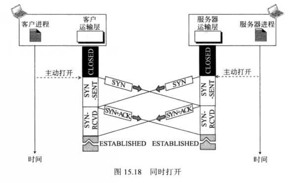 技术分享图片