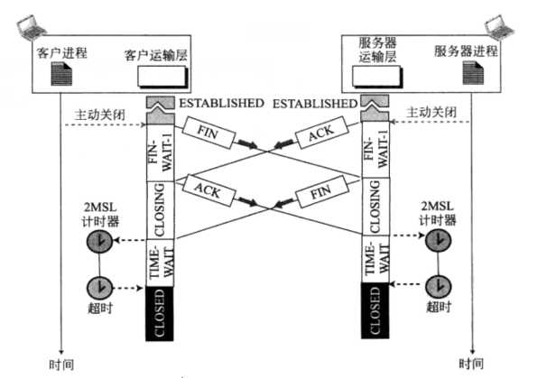 技术分享图片