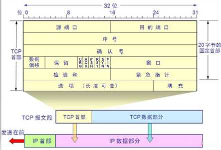 技术分享图片