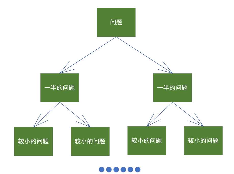 dynamicdivide