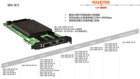 Xena Networks，测试板卡