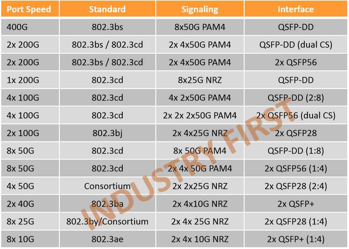  THOR-400G-7S-1P