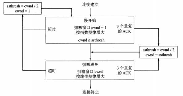 技术分享图片
