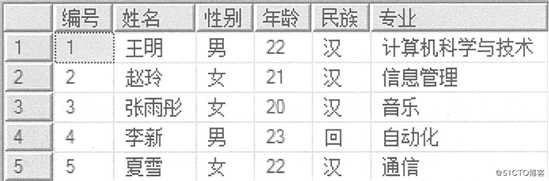 SQL Server数据库原理及部署