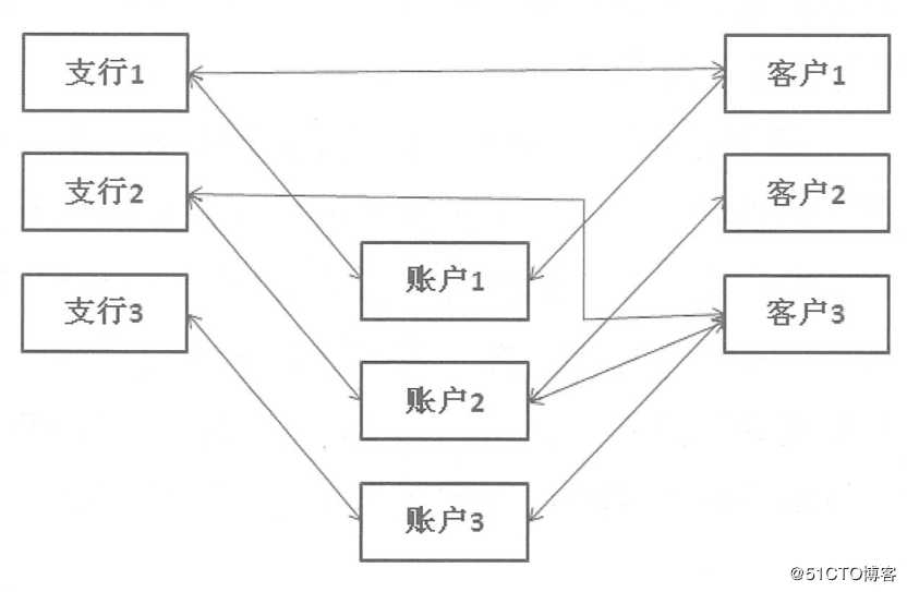 SQL Server数据库原理及部署