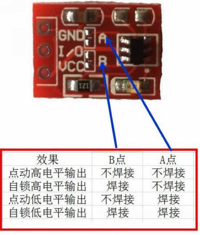 技术分享图片