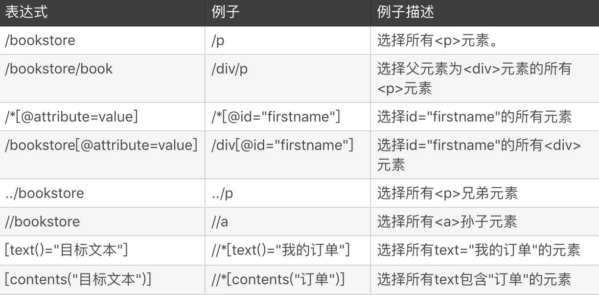 技术分享图片