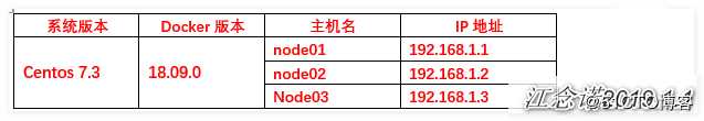 部署Docker swarm集群（一）