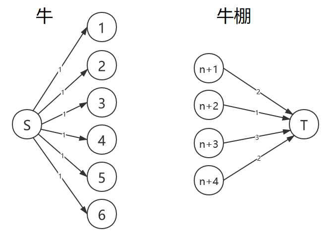 样例图