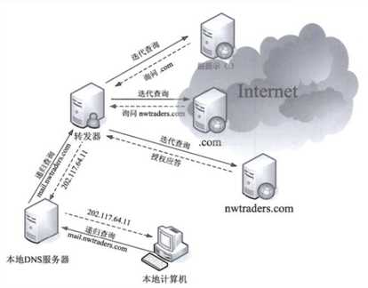 技术分享图片