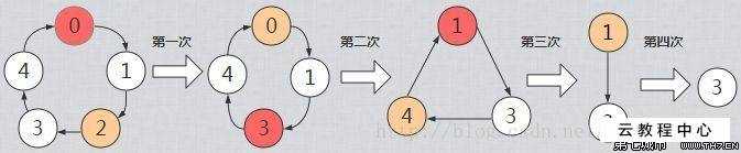 技术分享图片