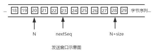 技术分享图片