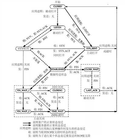 技术分享图片