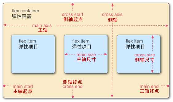 技术分享图片