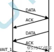 JavaWeb_Tcp三次握手和四次挥手