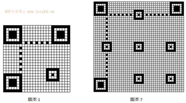 技术分享图片