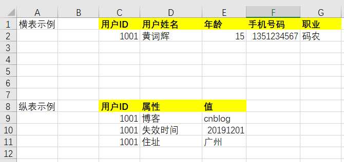 技术分享图片