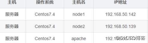 ELK日志分析系统