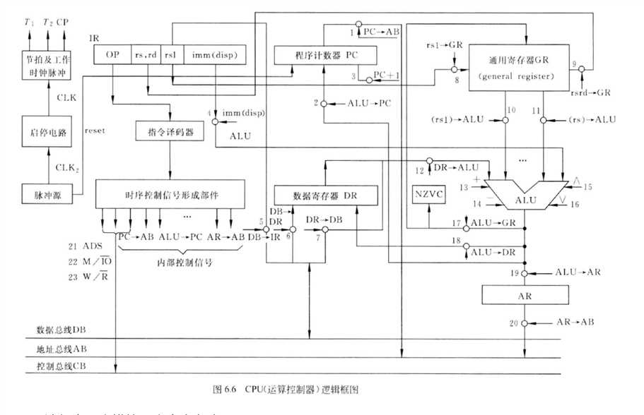 技术分享图片