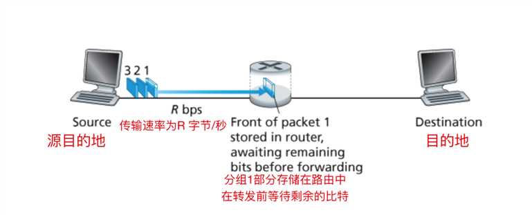 技术分享图片