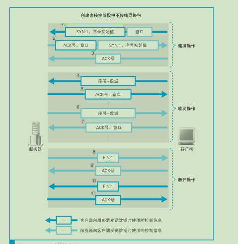 技术分享图片