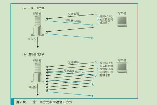 技术分享图片
