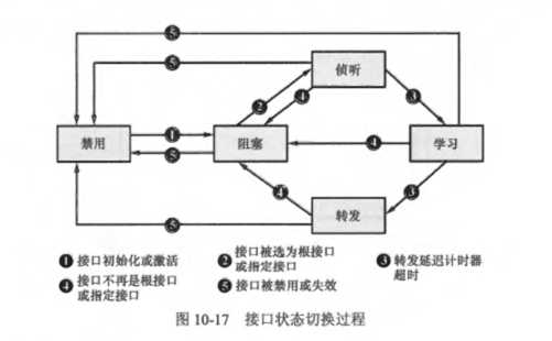 技术分享图片