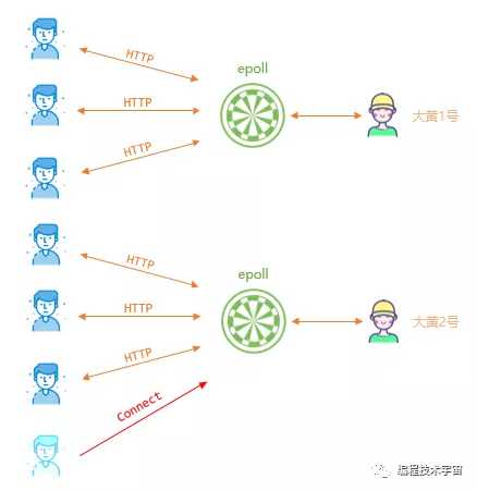 技术分享图片
