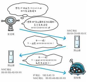 技术分享图片