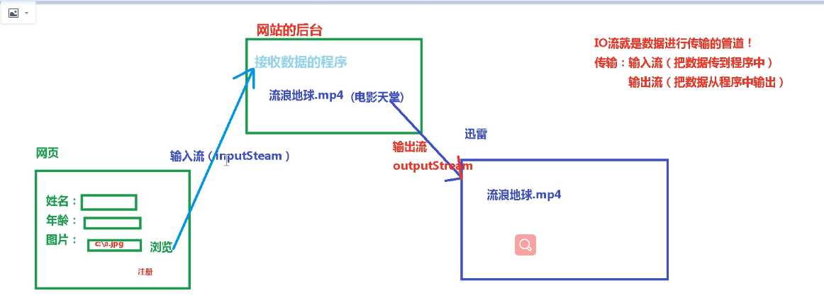 技术分享图片