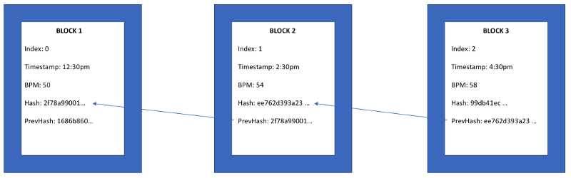 Go语言开发区块链