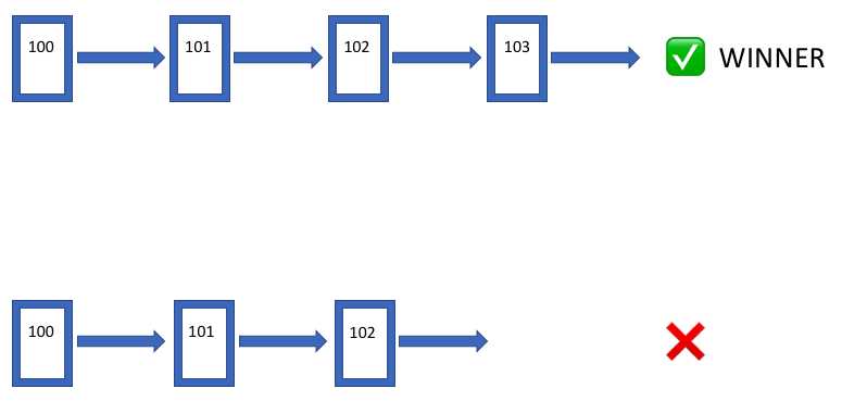 go语言开发区块链
